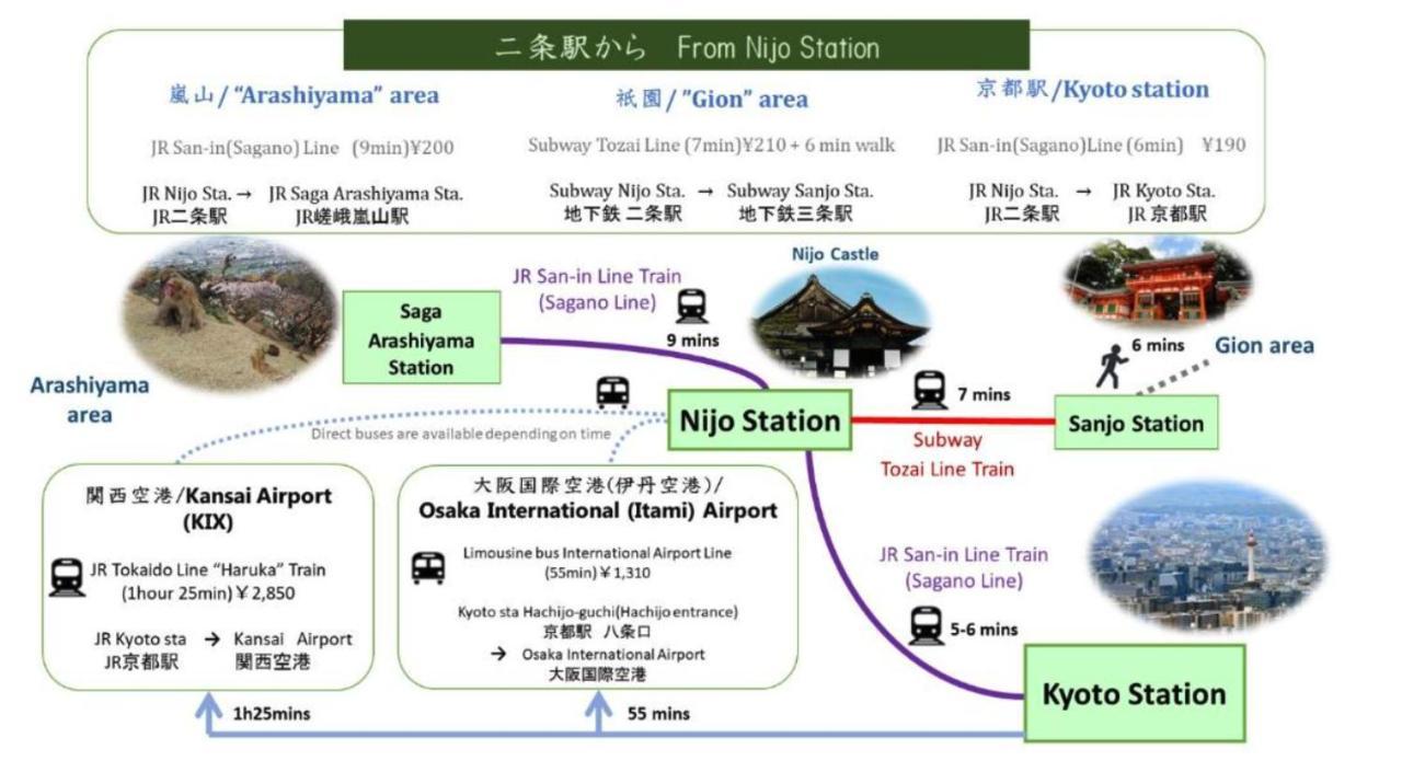 Hiz Hotel Kyoto-Nijo Castle ภายนอก รูปภาพ